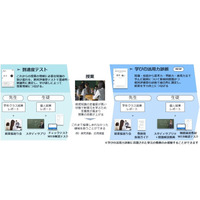 スタディサプリ、文科省「高校生のための学びの基礎診断」認定 画像