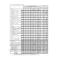 【高校受験2019】栃木県公立高校、進路希望調査倍率（12/1時点）宇都宮（普通）1.37倍など 画像