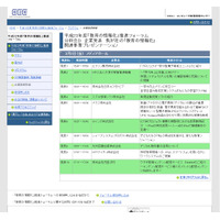 教育ICTフォーラム、3/2-3教育現場での実践事例を発表 画像