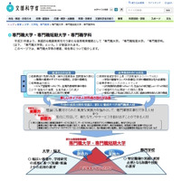 2019年度開設の専門職大学…文科省Webサイトで制度や特色を紹介 画像