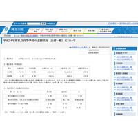 【高校受験】H24神奈川私立高の志願状況（中間）…倍率は3.70倍に 画像