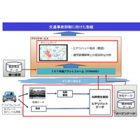 教育・福祉施設などのデータマップ化で交通事故撲滅へ、NTT西日本など実証事業開始 画像