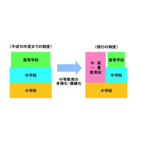 文部科学省、中高一貫教育のQ＆Aページを公開 画像