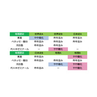 【センター試験2019】1日目（1/19）地理歴史・公民の難易度＜4予備校・速報＞地理Bやや難化 画像