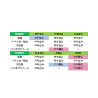 【センター試験2019】1日目（1/19）全科目の難易度＜4予備校まとめ＞地理Bやや難化・国語はやや易化（追記あり） 画像