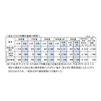 神奈川県の保育所待機児童、総計3,793人…最多は横浜市 画像