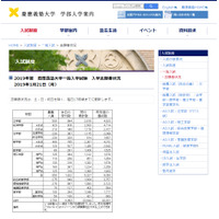 【大学受験2019】早慶の出願状況（1/21時点）慶應医学部14.7倍 画像