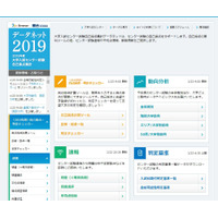 【センター試験2019】ベネッセ・駿台「度数分布」公開、東大理三のA判定は865点 画像