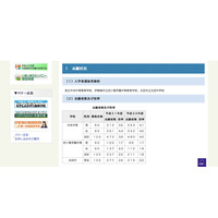 【中学受験2019】群馬公立中高一貫校の志願状況…中央中等3.9倍など 画像