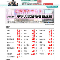 【中学受験】四谷大塚が2012合格速報…麻布・栄光などで増 画像