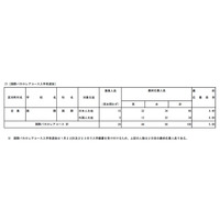 【高校受験2019】都立高入試応募状況、国際バカロレアコース日本人生徒4.40倍 画像