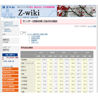 【センター試験2019】Z会員の平均点と正答率を公開…文系739.3点、理系729.1点 画像