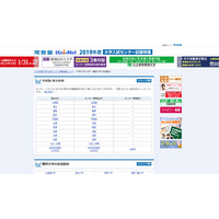 【センター試験2019】河合塾、大学別学力分布・難関大学の志望動向を公開 画像