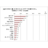 歯みがき嫌いな幼児と、苦戦する保護者を歯ブラシでサポート…ベネッセ＆サンスター 画像