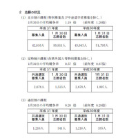 【高校受験2019】神奈川県公立高の出願状況・倍率（1/30）横浜翠嵐2.22倍・湘南1.82倍など 画像