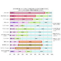 習い事が続く理由「子どもの続けたいという気持ち」が最多 画像