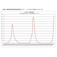 【インフルエンザ18-19】さらに流行拡大、最多は埼玉県 画像