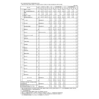 【高校受験2019】都立高校の応募状況・倍率（2/6時点）日比谷2.30倍・西1.65倍など 画像