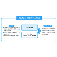 東京書籍ら4社、SDGs教材制作アライアンス発足 画像