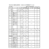 【高校受験2019】京都府私立高校1.5次募集、東山・京都橘など18校で実施 画像