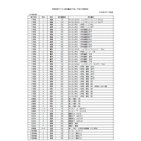 デジタル教科書、平成31年度発行予定状況を公表…文科省 画像