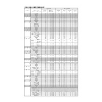 【高校受験2019】福岡県公立高の推薦入学内定率、明善（理数科）0.35倍など 画像