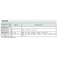 【高校受験2019】東京都内私立高の2次募集（第1回）全日制19校 画像