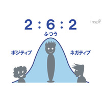 大人数へのプレゼンのコツは「欲張りすぎない」こと 画像