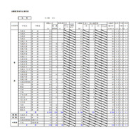 【高校受験2019】北海道公立高校の出願状況・倍率（2/1時点）札幌西1.6倍、札幌南1.3倍 画像