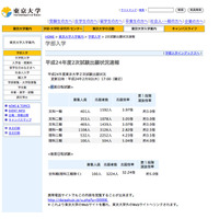 【大学受験】東京大学、2次出願確定…理科三類は5.04倍 画像