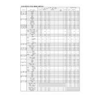 【高校受験2019】福岡県公立高、一般入試の志願状況・倍率（2/19時点）修猷館1.60倍 画像