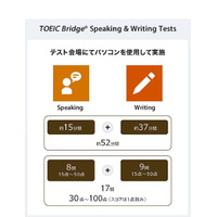 TOEIC Bridge、2019年6月より4技能測定が可能に…公式ガイドブックも発売 画像