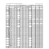 【高校受験2019】滋賀県公立高、一般入試の志願状況・倍率（2/20時点）膳所1.45倍など 画像