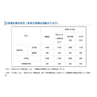 神奈川私立中高の転・編入学…1学期は桐蔭学園、鎌倉学園など88校 画像