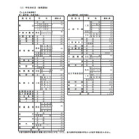 【高校受験2019】長野県公立高校後期選抜、全日制で1万642人募集 画像