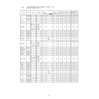 【高校受験2019】愛知県公立高入試、一般選抜の志願状況・倍率（確定）旭丘・岡崎は変化なし 画像