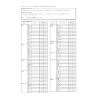 神奈川県公立高校の転・編入学者選抜、全日制県立は139校で実施 画像