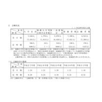 【高校受験2019】山口県公立高入試、第一次募集の出願状況・倍率（確定）徳山（理数）1.7倍など 画像