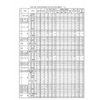 【高校受験2019】石川県公立高入試、出願状況・倍率（確定）金沢泉丘1.33倍など 画像