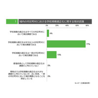 学校規模適正化の実態調査、国への要望「教職員定数の加配措置の支援」 画像