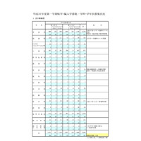 東京都立高、1学期の転学・編入学…国立や西など171校募集 画像