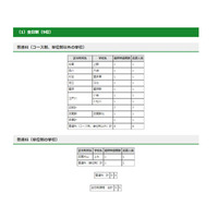 【高校受験2019】東京都立高校入試、追検査応募人員は13名 画像