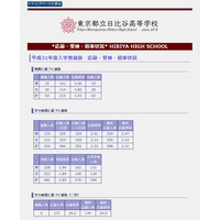 【高校受験2019】都立高2次募集の応募状況・倍率（最終）日比谷34.0倍 画像