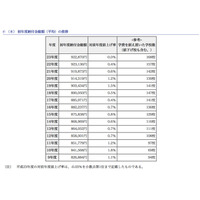 東京の私立中学、1年目にいくらかかる？　最高180万円も 画像