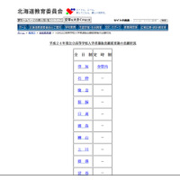 【高校受験】H24北海道公立高校の志願状況が公開 画像