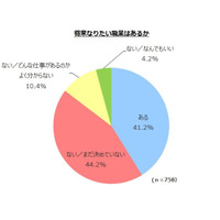 大切なのは「親の働く姿」、子どもの夢や努力にも影響…高校生調査 画像