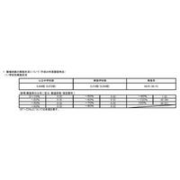 職場体験・インターンシップ実施率…公立は中学98.6％、高校84.8％ 画像