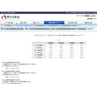 看護師国家試験2019、新卒合格率は94.7％ 画像