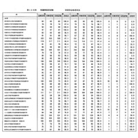 看護師国家試験2019の学校別合格率、100％は48大学 画像