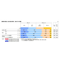 高校生の7割「自分の将来は明るい」…IT・AI社会で働く印象についても調査 画像